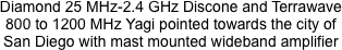 Diamond 25 MHz-2.4 GHz Discone