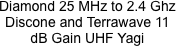 Diamond 25 MHz to 2.4